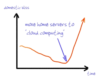 [move-to-the-cloud.jpg]