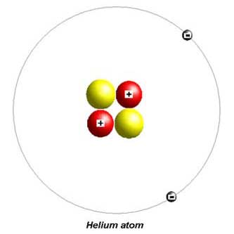 atom planetary model