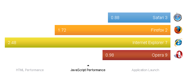 [javascript_perf.PNG]