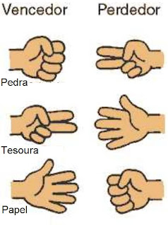 Como jogar Pedra Papel Tesoura 