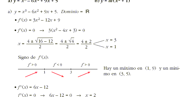 Matemáticas 2º Bachillerato Puntos singulares