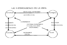 Una visión de la Vida desde lo ecológico