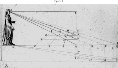 LINEAR PERSPECTIVE: MORALITY IN THE MARKETS?
