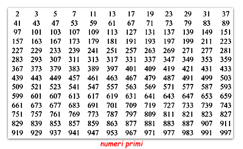 download analysis of discretization methods for ordinary differential