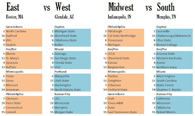 at Bracketology 101.