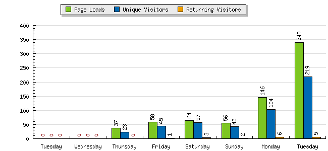 [graph_summary_barchart.php.png]