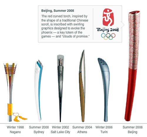 [evolution_torch.jpg]
