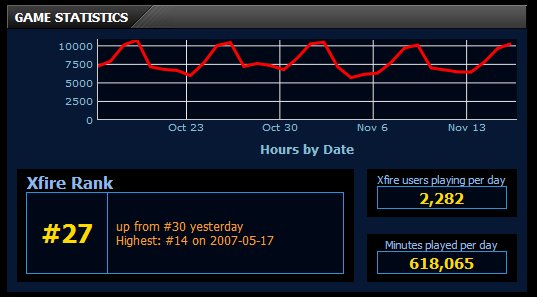 [Xfire-LOTRO.bmp]