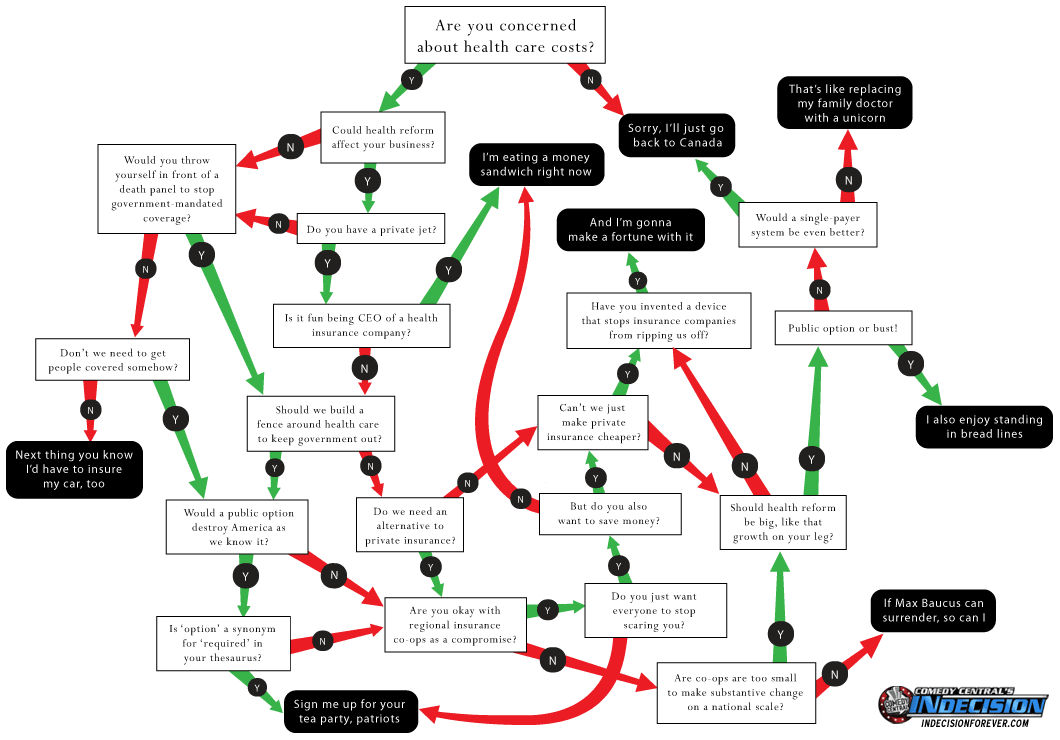 [flowchart.php]