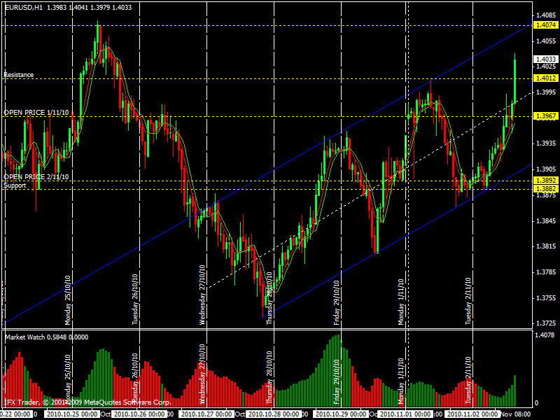 Jutawan forex