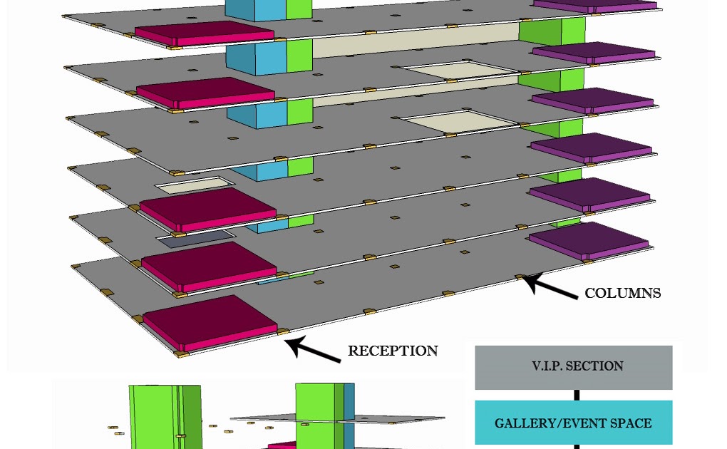 Amy R. Holmberg STACKING DIAGRAM