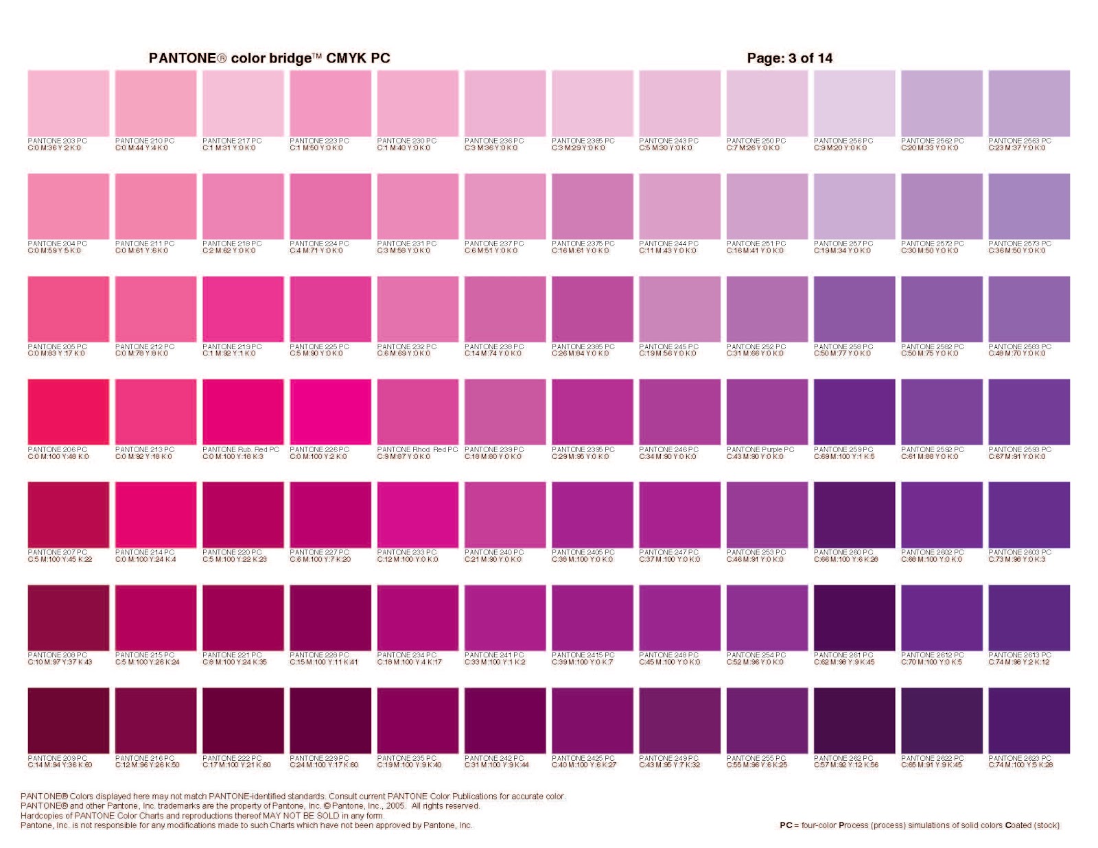 purple chart