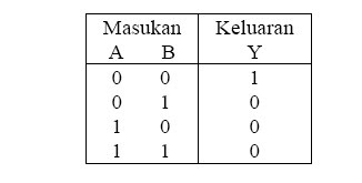 Tabel XOR Table Nor