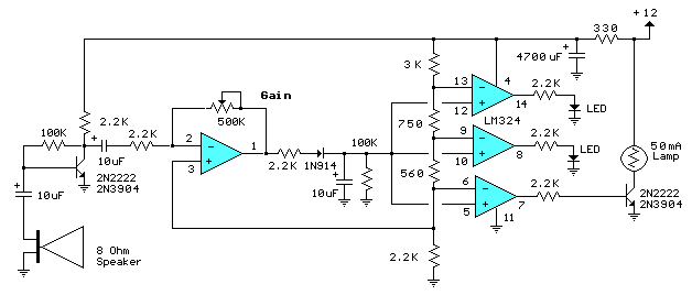 Decibel Meter Chart