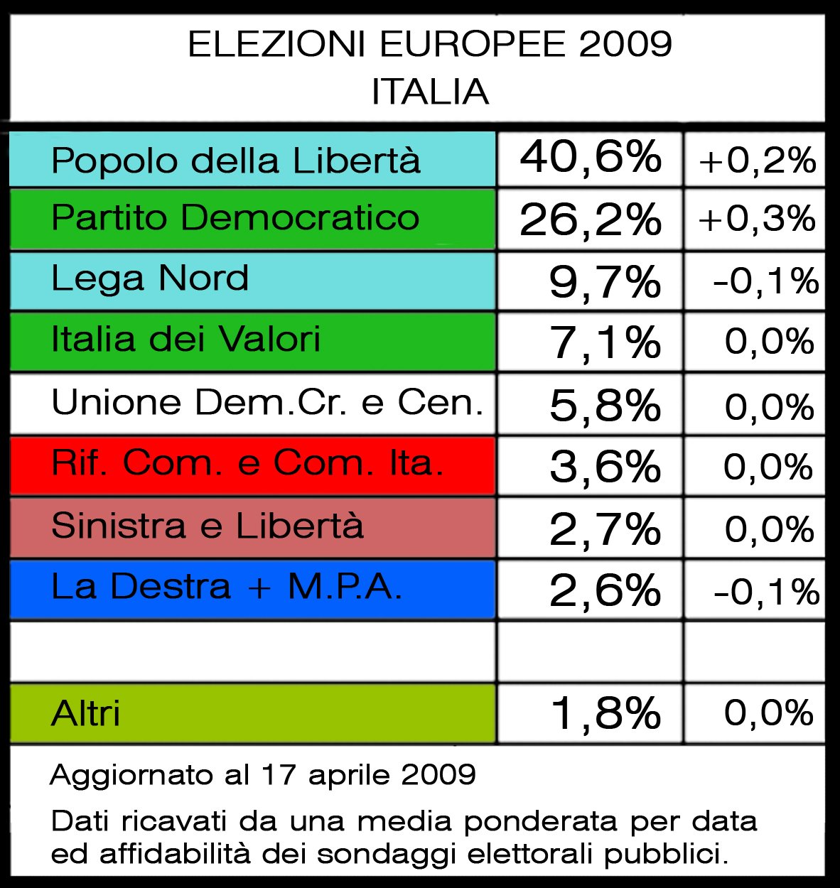 [europee+italia+copy.jpg]
