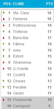 Classificação