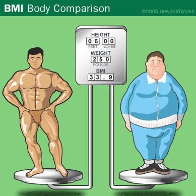Six Feet 1 82m And Weighing Approximately Kg May Find Themselves To Be Cl Ified Under Obese In The Bmi In Short Bmi Is Unable To Six Feet 1 82m And Weighing Approximately Kg May Find Themselves To Be Cl Ified Under Obese In The Bmi In Short Bmi Is Unable To
