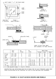 Aire Acondicionado y Ventilación: DETALLES DE INSTALACIÓN DE DUCTOS
