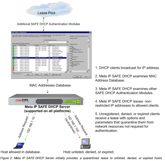 Router Switch and IP information DHCP (Dynamic Host Configuration Protocol)