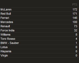 CLASIFICACIÓN ESCUDERÍAS