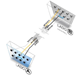 Image - COMO ACESSAR O ROUTEROS MIKROTIK