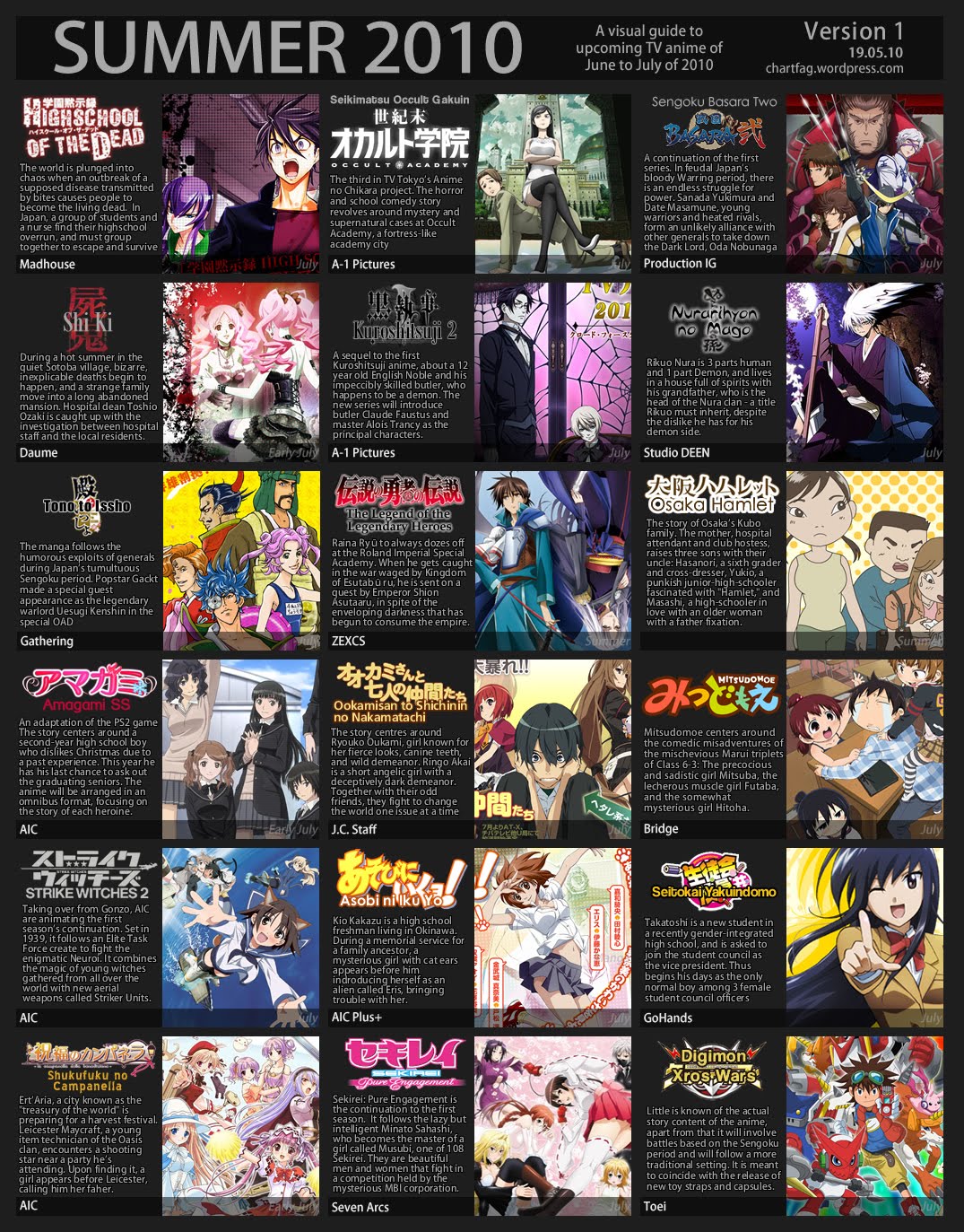Korosu Anime Summer 2010 Anime List July August September