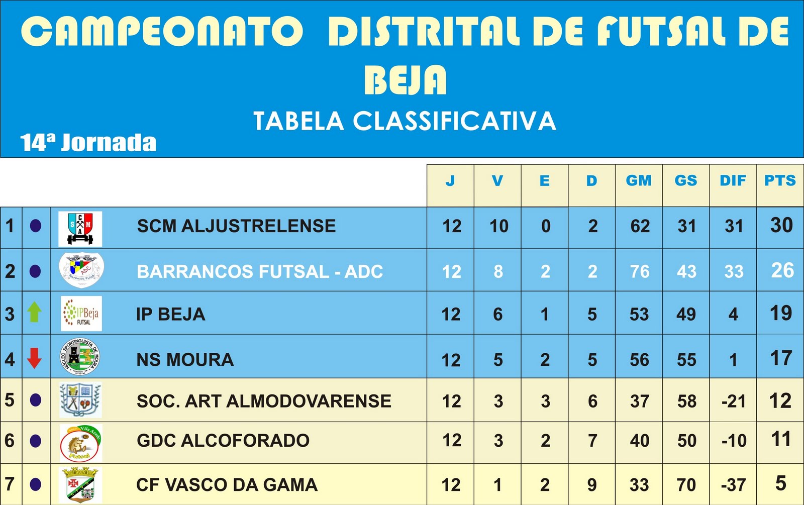 [nova+tabela+class+final.jpg]