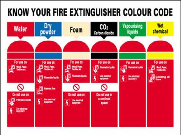 Hotel and Lodge Chane1 Fire Prevention