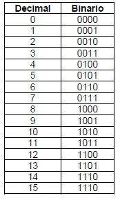 Digitales 1 Alfa Omega Sistemas Numericos