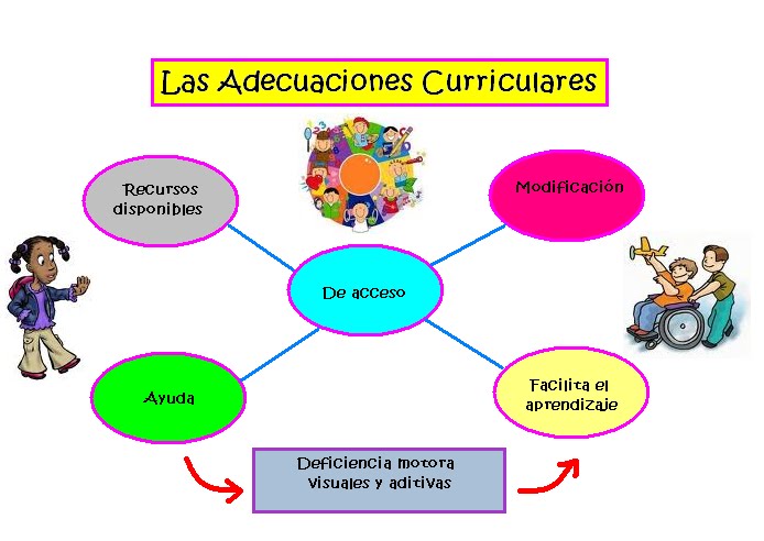 Adecuaciones Curriculares