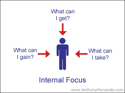 [InternalFocus.jpg]