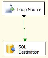 [SSIS+Dynamic+File+Load+DataFlow.JPG]