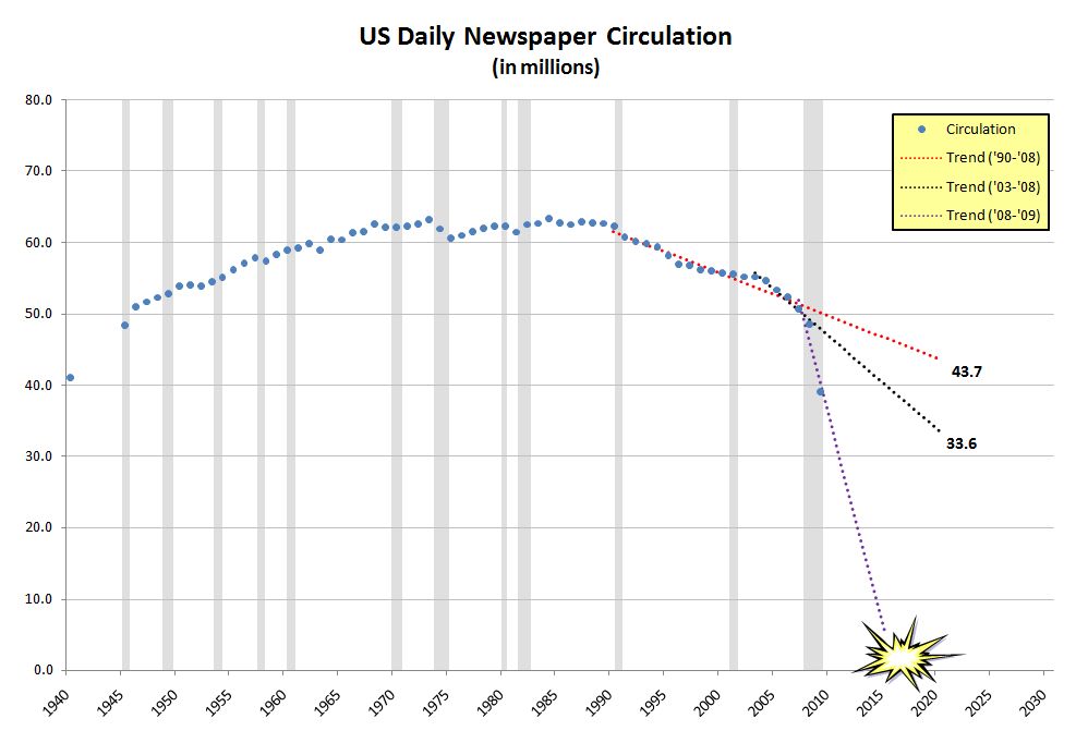 [Circulation+-+Total+w+Trends.JPG]