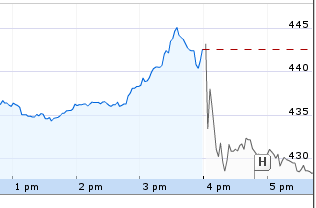 [streaming_charts.png]