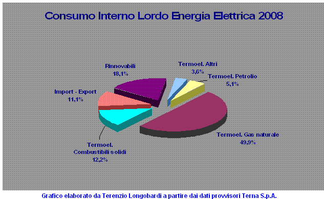 [CIL+energia+elettrica+2008.GIF]