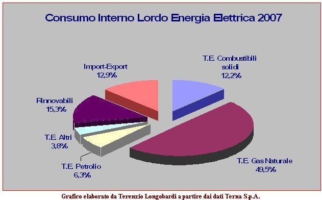 [Consumi+aggiornati+2007.jpg]