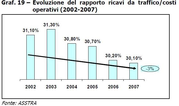 [Rapporto+ricavi+costi+TPL.JPG]