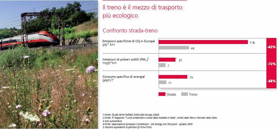 [Confronto+auto+treno.JPG]