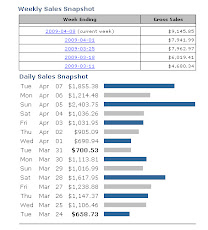 The ClickBank Code! How I Made Over $48,506.88 In Just 29 Days!