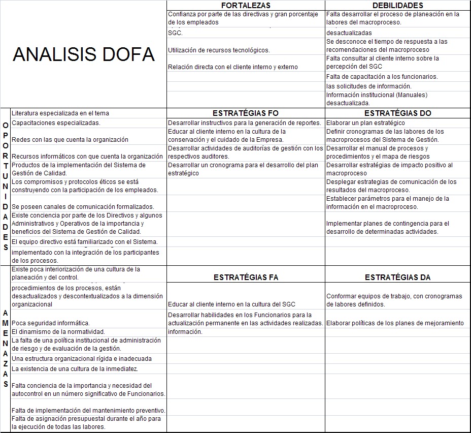 DEFINE MATRIZ DOFA define matriz dofa: