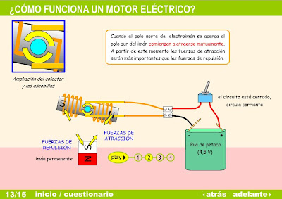 Videos De Funcionamiento De Motores Electricos