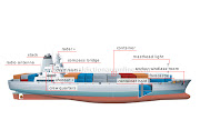 Container vessel schematic