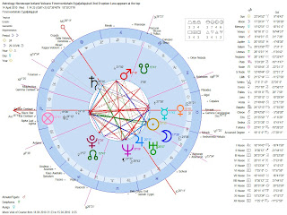 Astrology-Horoscope-Iceland-Volcano-Fimmvorduhals-Eyjafjallaj%C3%B6kull-2nd-Eruption-Lava-appears-at-the-top