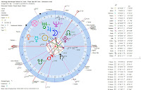 Astrology-Horoscope-Poland-Air-Crash-Plane-Take-Off-Chart-Geocentric-chart