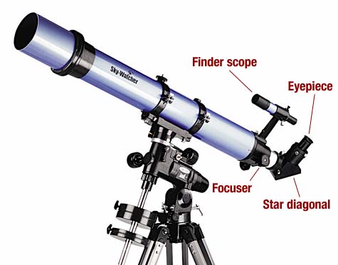 [annotated-refractor.jpg]