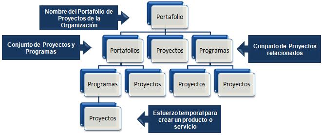 external image PortafolioProyectos.jpg