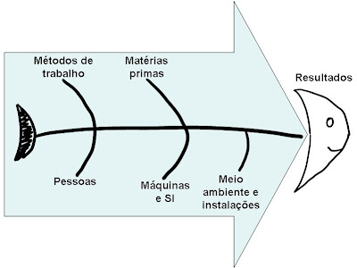 Ishikawa+diagrama