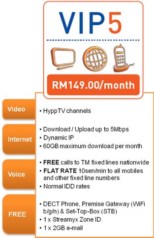 Unifi Tm