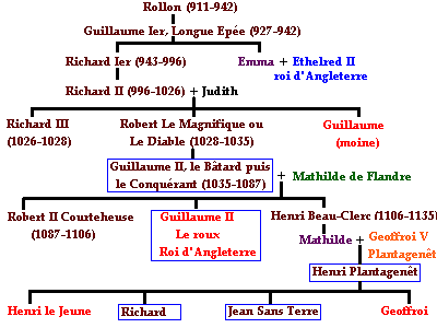 [Genealogie_ducs_normands2[1].gif]