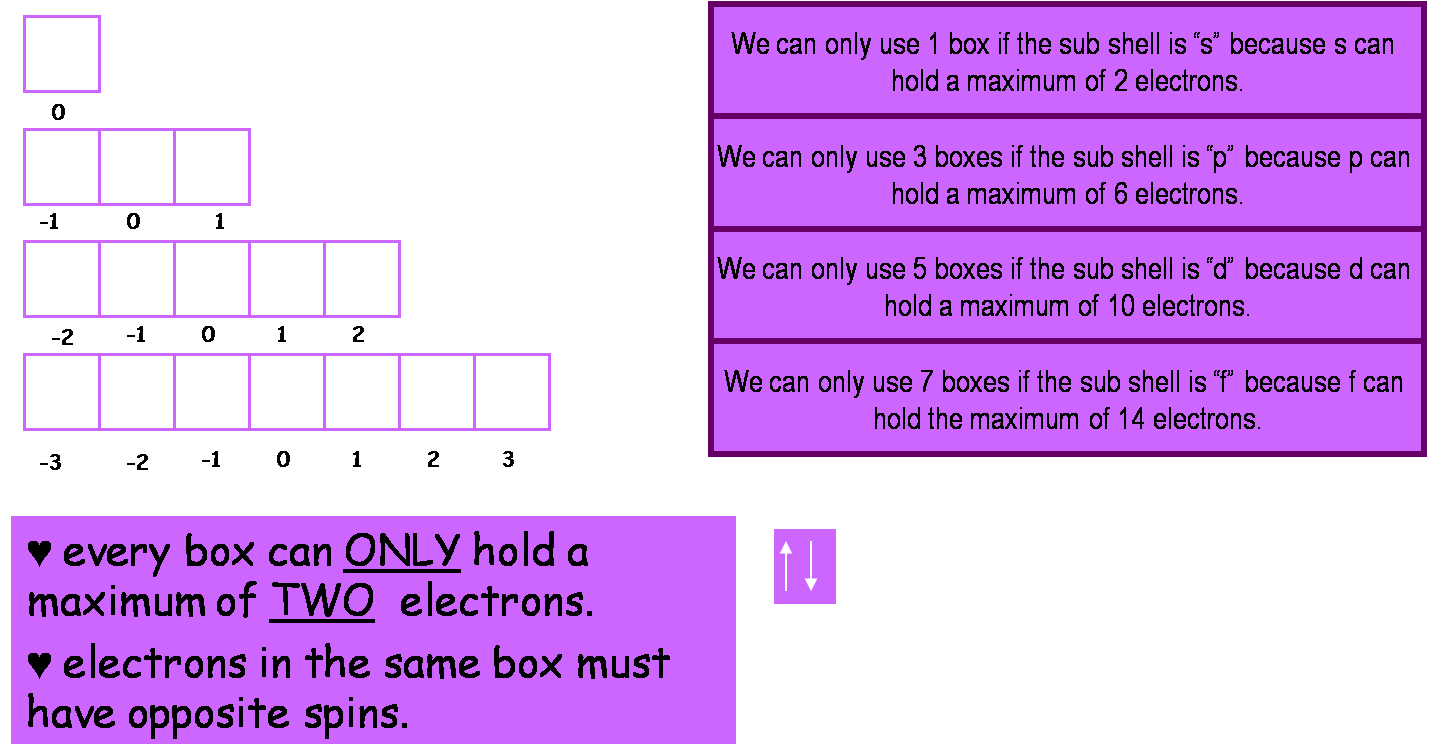 CIR Rm.6 August 2010